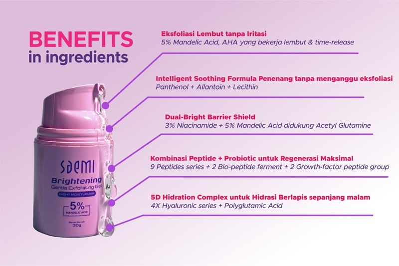 A next-generation night moisturizer with clinical-level exfoliation, deep repair, and barrier-strengthening technology — suitable for sensitive, acne-prone, and dull skin.